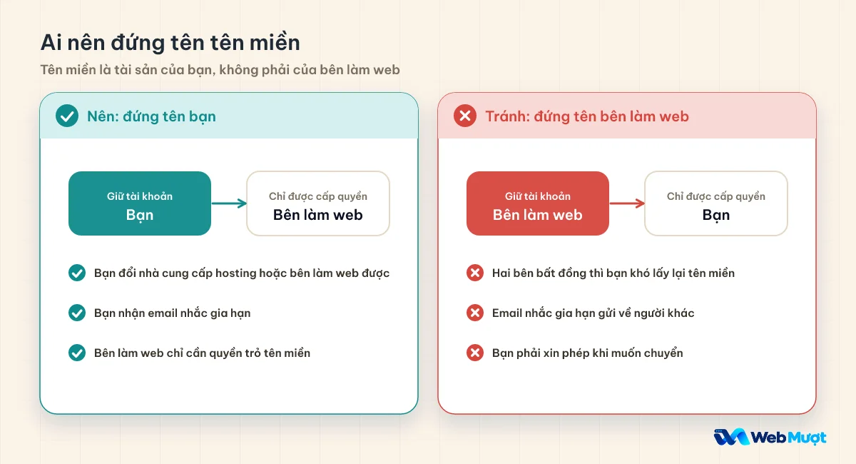 So sánh hai cách: tên miền đứng tên bạn, bên làm web chỉ được cấp quyền, và tên miền đứng tên bên làm web kèm các rủi ro
