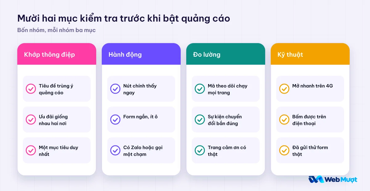 Mười hai mục kiểm tra chia bốn nhóm: khớp thông điệp, hành động, đo lường, kỹ thuật