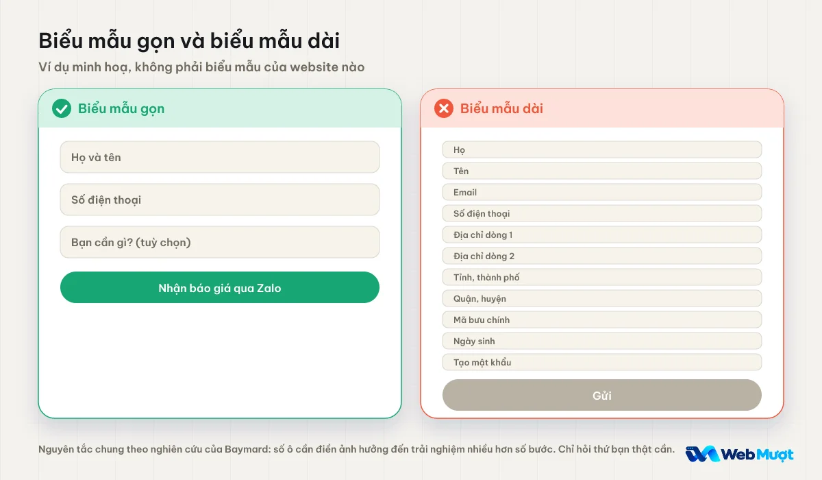 So sánh biểu mẫu gọn với ba ô và biểu mẫu dài mười một ô