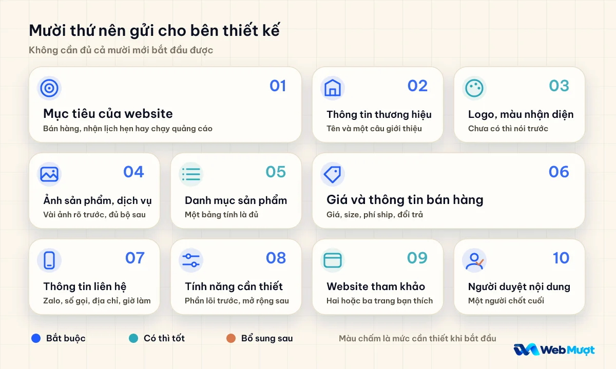 Mười tài liệu nên gửi bên thiết kế website, đánh dấu màu theo mức bắt buộc, có thì tốt và bổ sung sau