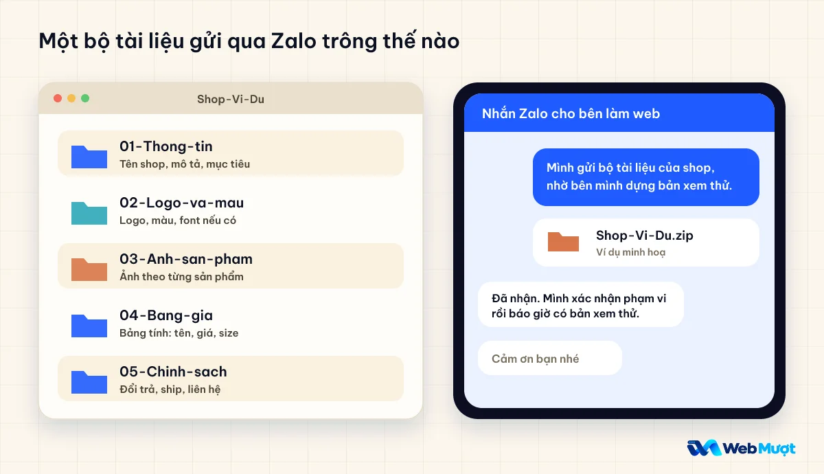 Thư mục tài liệu năm phần của một shop minh hoạ và tin nhắn Zalo gửi kèm