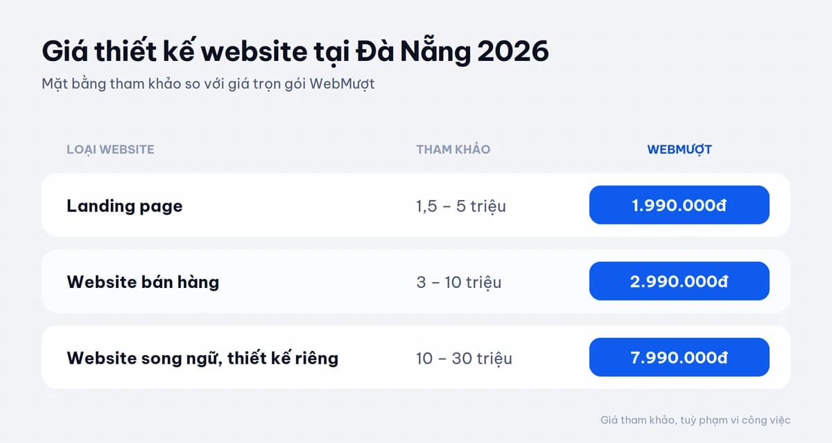 Giá thiết kế website tại Đà Nẵng 2026