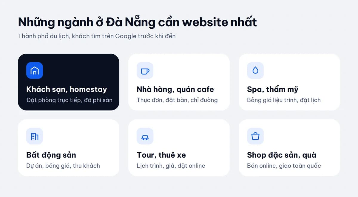Những ngành ở Đà Nẵng cần website nhất