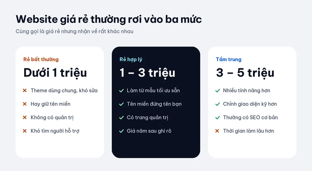 Website giá rẻ thường rơi vào ba mức