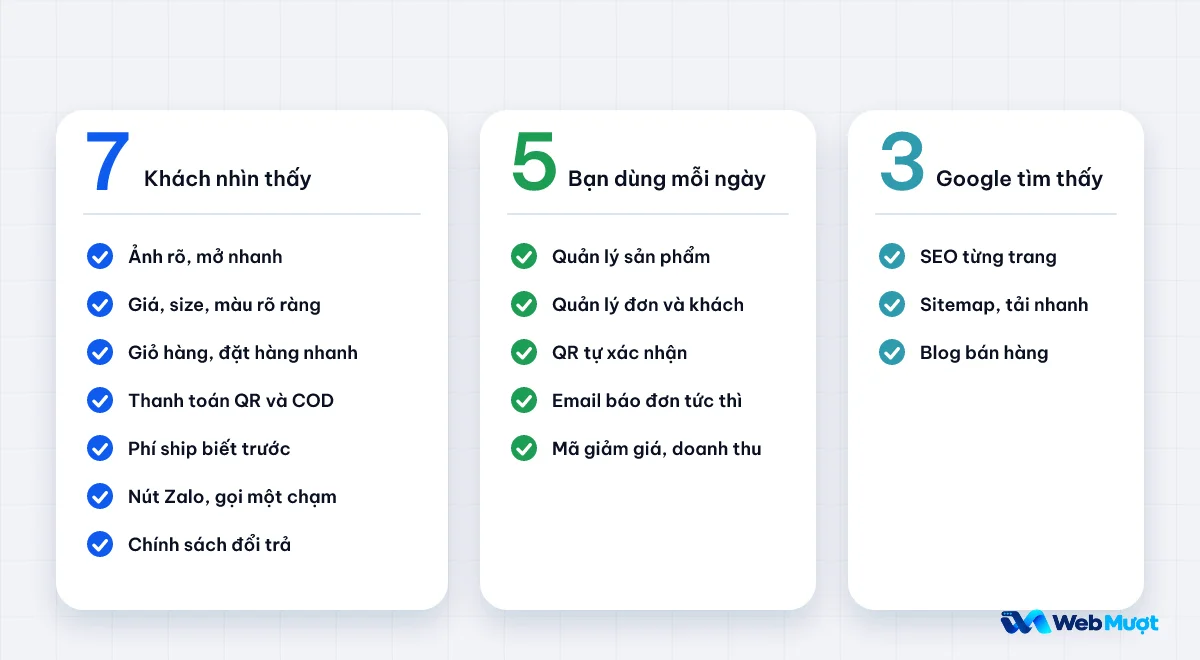 15 thứ website bán hàng cần có, chia ba nhóm: khách nhìn thấy, bạn dùng mỗi ngày, Google tìm thấy