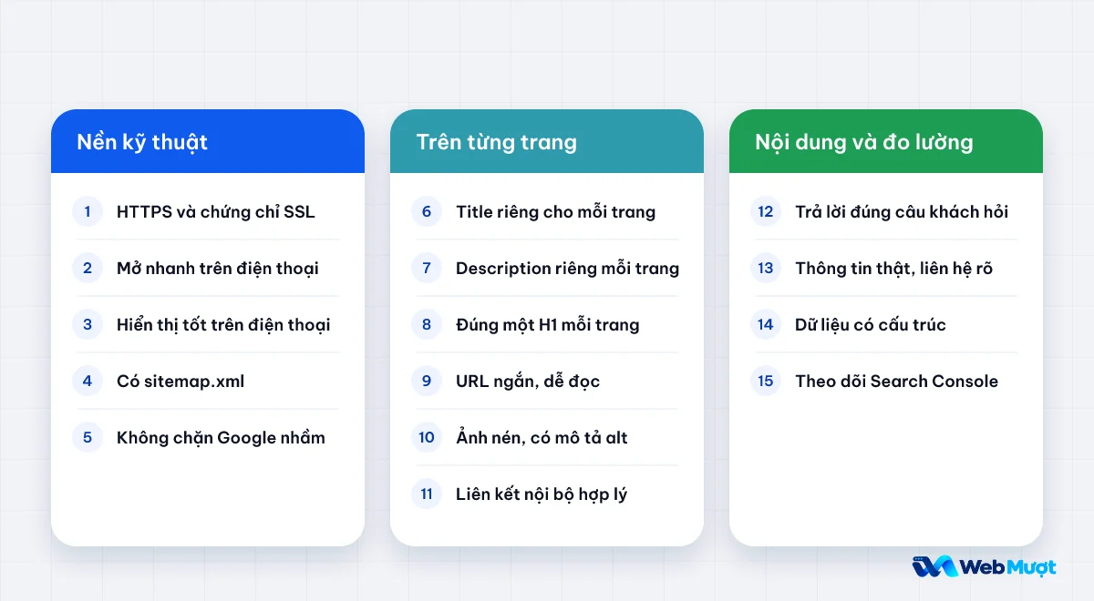 Checklist 15 điểm của website chuẩn SEO chia thành ba nhóm