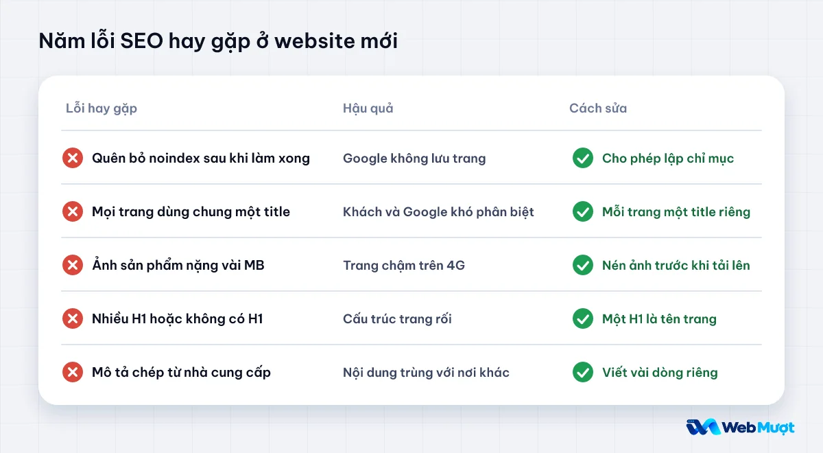Năm lỗi SEO hay gặp ở website mới, hậu quả và cách sửa