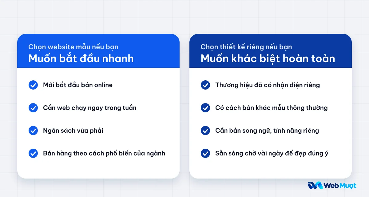 Chọn website mẫu nếu muốn bắt đầu nhanh, chọn thiết kế riêng nếu muốn khác biệt hoàn toàn
