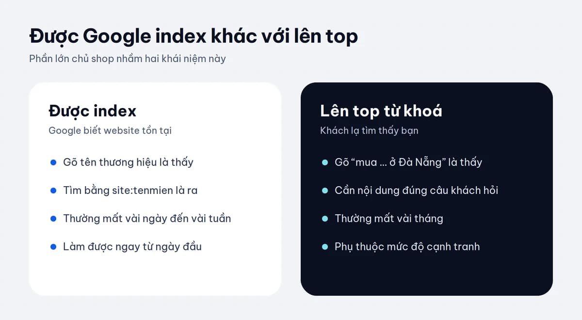 Được Google index khác với lên top từ khoá