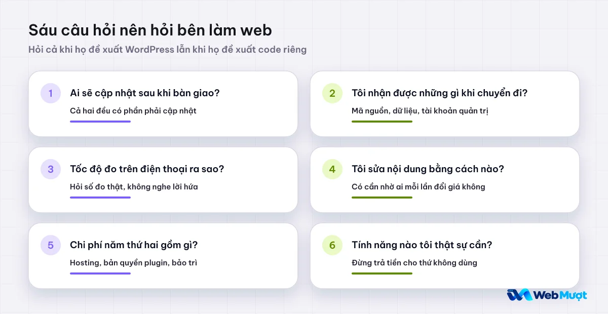 Sáu câu hỏi nên hỏi bên làm web: ai cập nhật, nhận gì khi chuyển đi, tốc độ trên điện thoại, cách sửa nội dung, chi phí năm thứ hai, tính năng cần thật